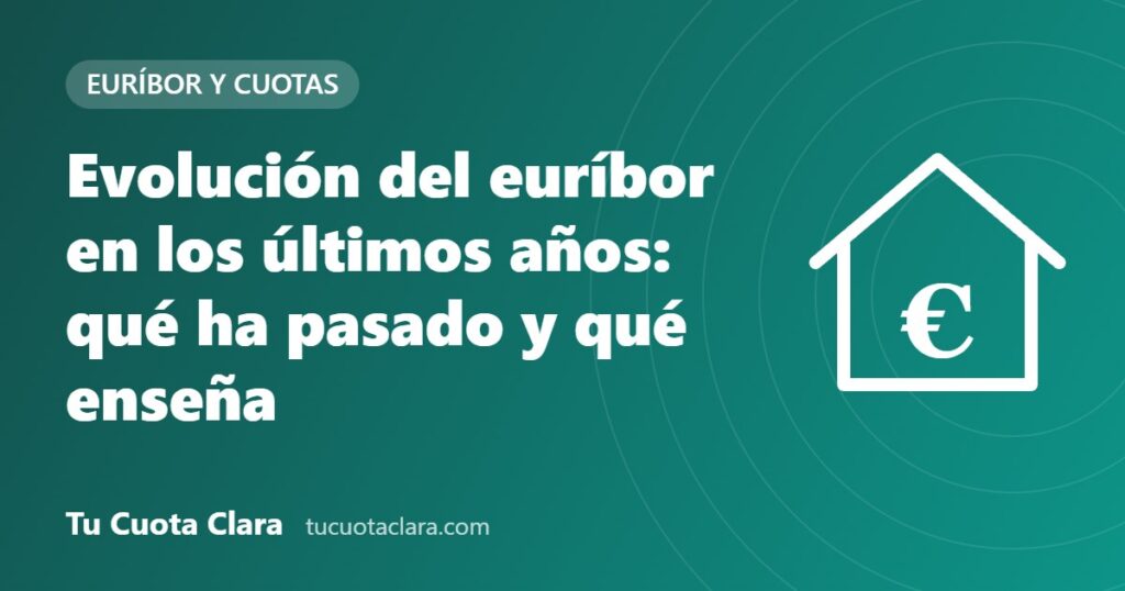 Evolución del euríbor en los últimos años: qué ha pasado y qué enseña - Tu Cuota Clara